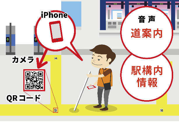 シカイのコードをスマホで読み取りながら歩く白杖の男性のイラスト画像